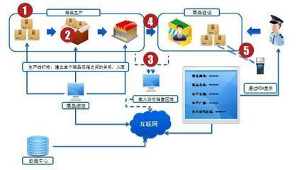 【物聯(lián)網(wǎng)智能放竄系統(tǒng)(普及型)】?jī)r(jià)格,廠家,圖片,其他軟件,鄭州騰云電子信息科技-